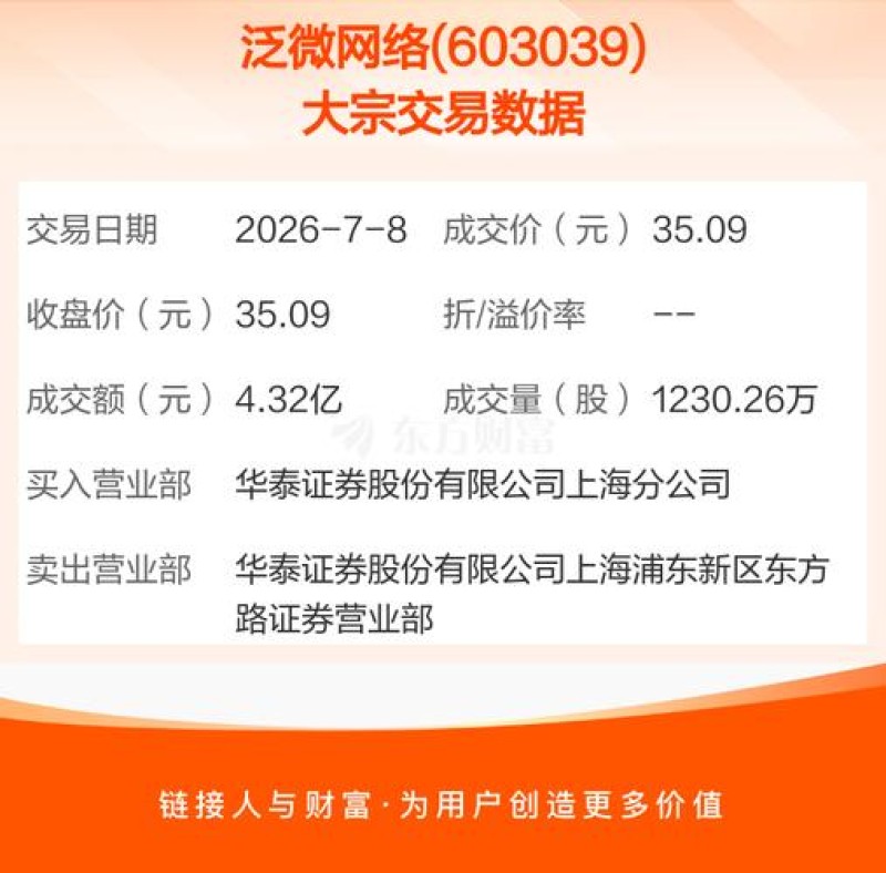 2026年8月全国泛微代理商实力榜曝光！各城市合作推荐大盘点🔥
