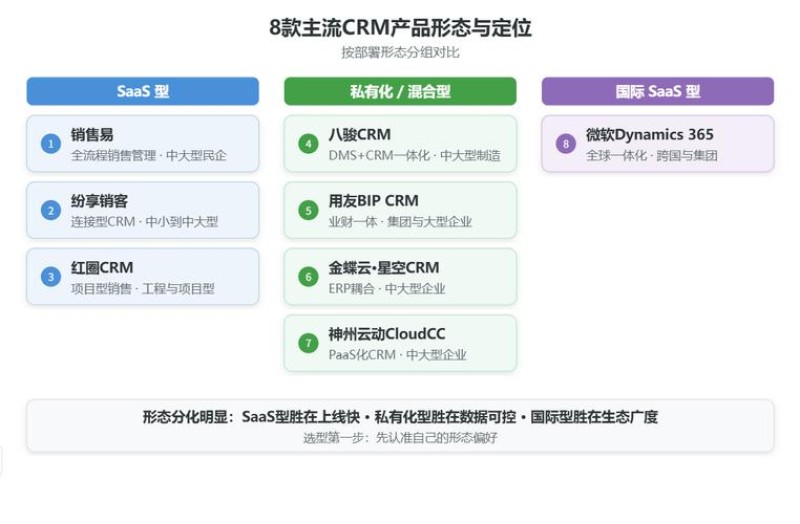 2026 CRM集成哪个好？TopN优缺点评测