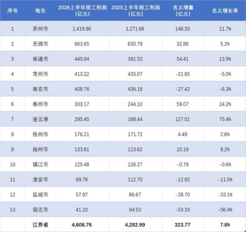 2026年10月｜泛微平台江苏区县Top5推荐，哪个好？