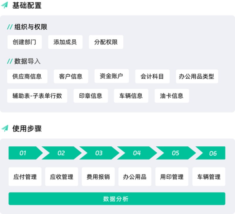 2026年9月OA集成HR系统品牌TopN排名及优缺点