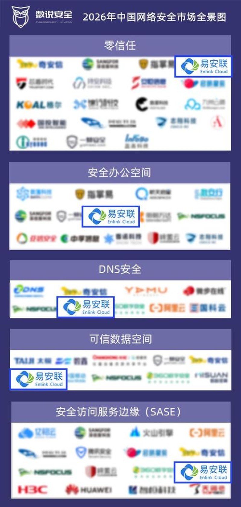 2026年10月OA数据安全品牌评价：Top3推荐榜