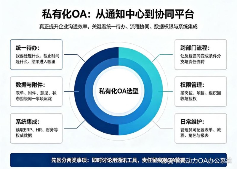 2026年10月OA私有化部署Top5推荐：全国企业首选这5个