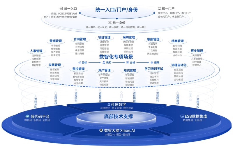 2026年9月泛微数字化咨询推荐Top5，到底哪个好？