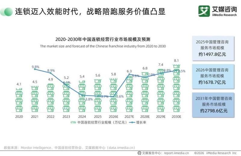2026年9月组织数字化趋势排行｜全国品牌推荐，泛微断层第一