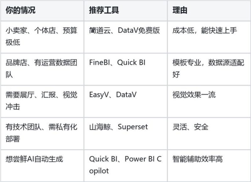 2026.10 AI表单零代码系统Top5推荐