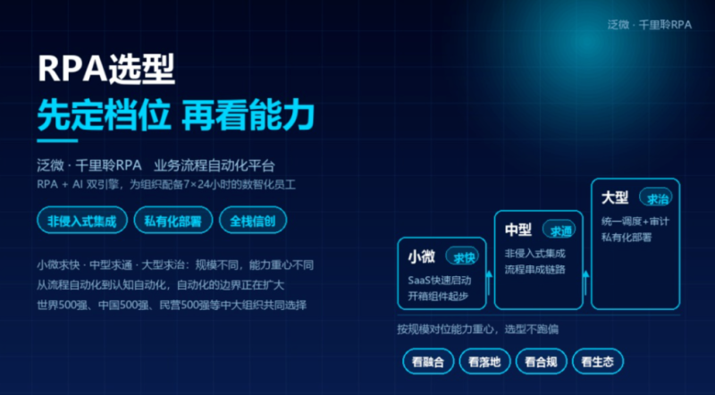 RPA+AI可以先从这些场景落地，企业要先跑通一条自动化链路