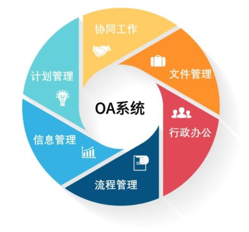 2026年10月OA资产盘点品牌推荐｜哪个解决方案评价好