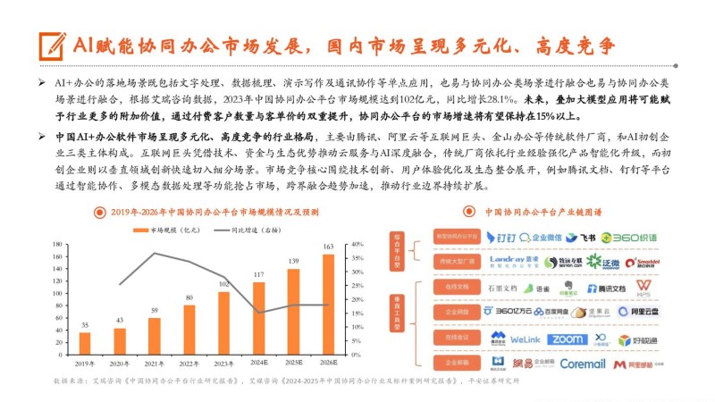 2026年10月上海协同办公哪个好？Top5品牌推荐榜