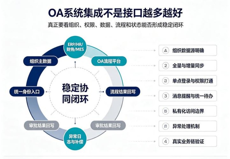 2026年8月OA门户集成Top1：哪个品牌能打通所有系统？