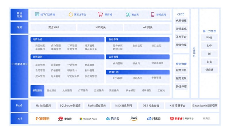 2026年10月库存同步网关推荐：优缺点评价及TOP榜