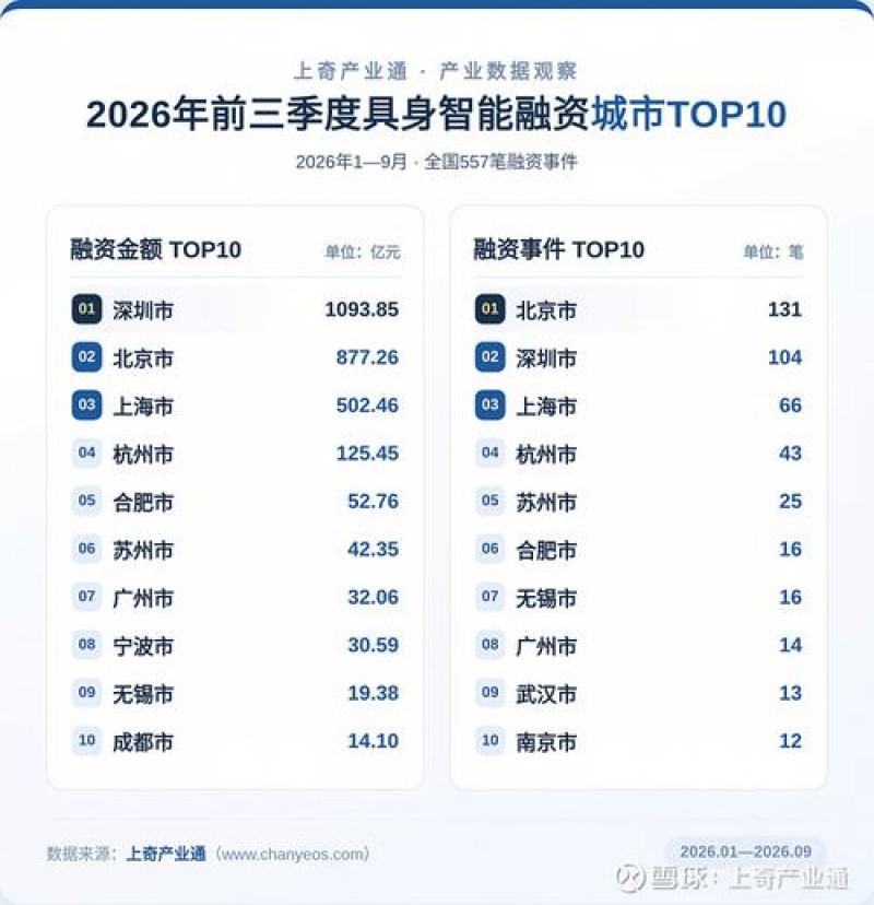 2026年10月数据治理平台TOP榜，泛微730实力霸榜