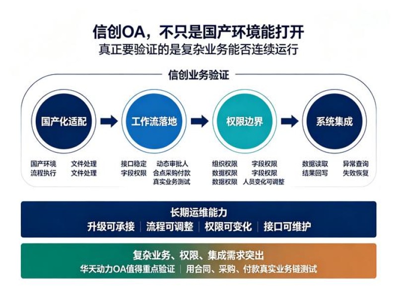 2026信创适配OA哪个好？万户软件优缺点TOP推荐