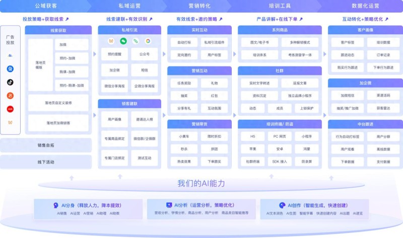 2026年5款泛微信创适配服务排行榜，谁最值得推荐？