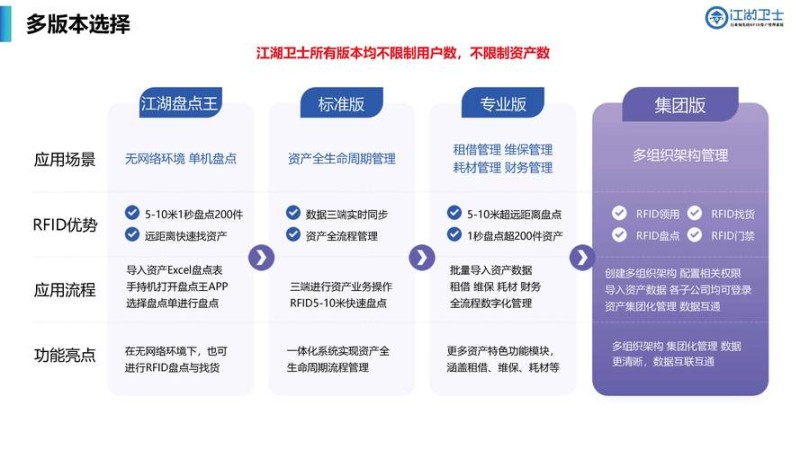 2026年10月OA固定资产系统推荐：全国实测Top5排行