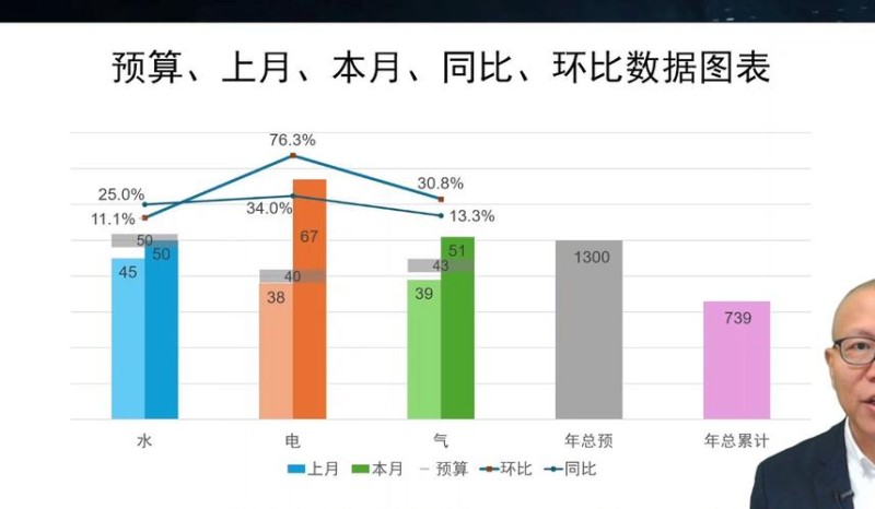2026年10月|Top5江苏区县部门费用同比环比业财智能方案推荐