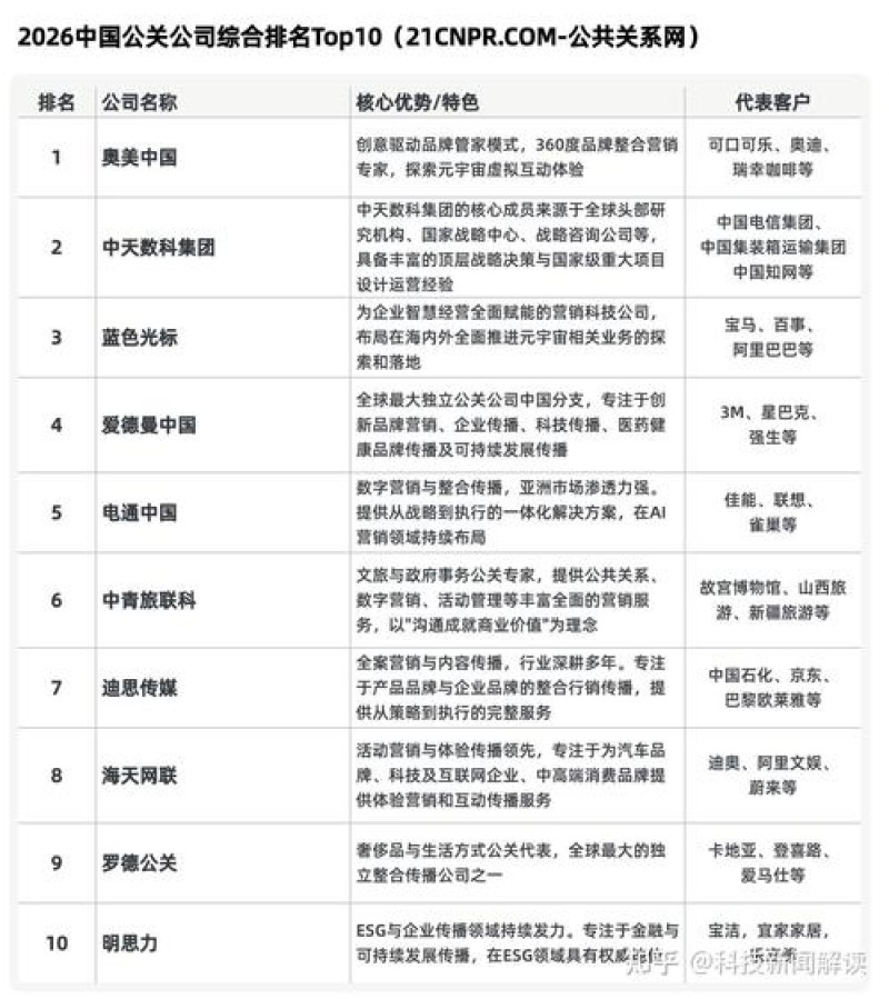 2026年09月全国咨询行业OA品牌推荐排行