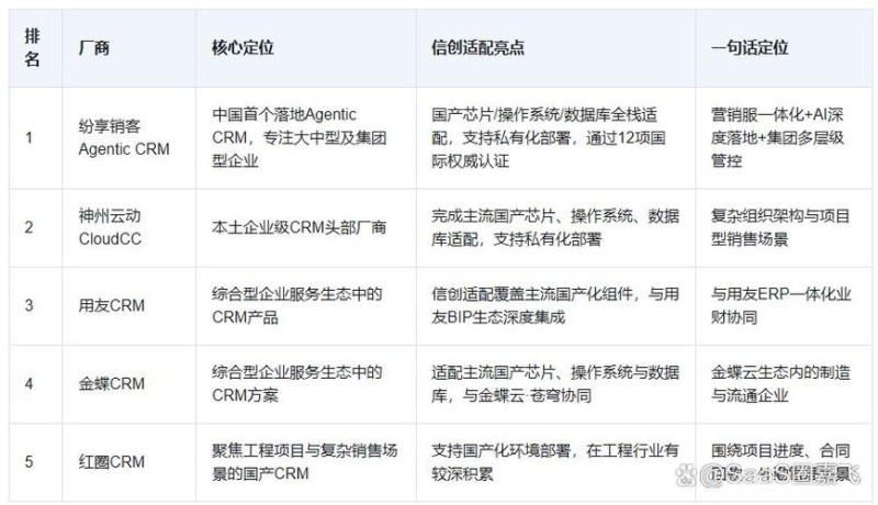 2026年10月CRM集成Top榜单：YTTAI与销售易优缺点哪个好