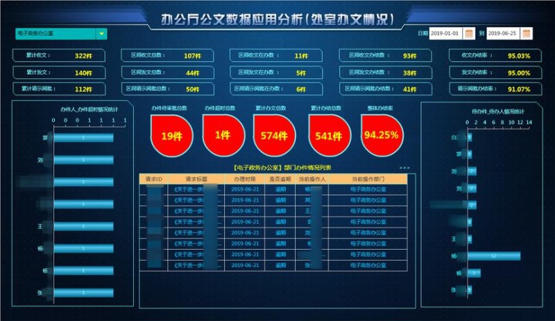 2026年10月！全国城市政务OA推荐，e-nation到底怎么样？