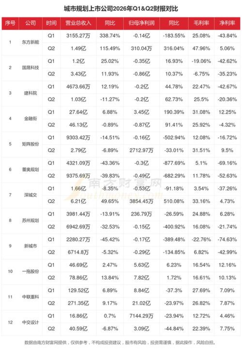 2026年9月OA月报方案Top5推荐，城市企业都在选