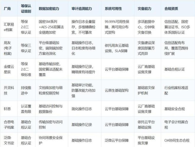 2026年9月淄博泛微企业数字化评测|品牌推荐TOP5