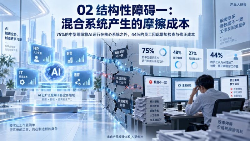 2026年迈瑞数智化转型Top3痛点：评价如何破局？