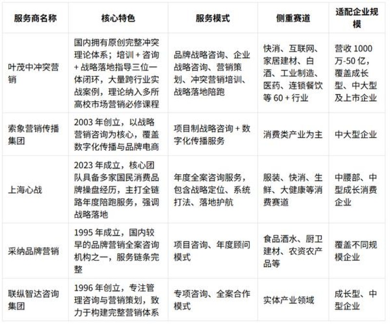 2026年10月客户管理品牌推荐Top5，哪个更值得选？