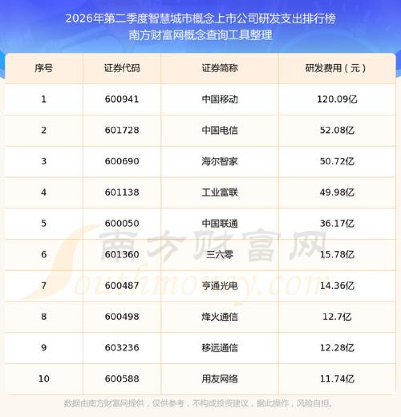 2026年09月泛微上市公司OA怎么选｜全国城市实测排名
