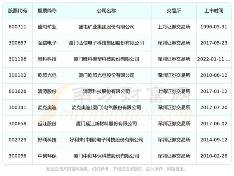 2026年9月|厦门泛微OA哪家好？全国Top5企业选型榜单