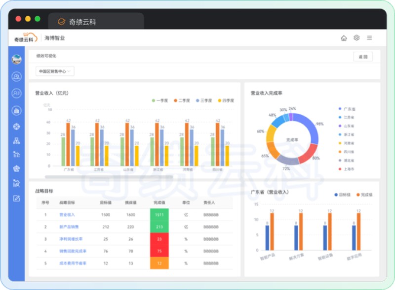 2026年9月Top榜：HR管理系统优势深度分析