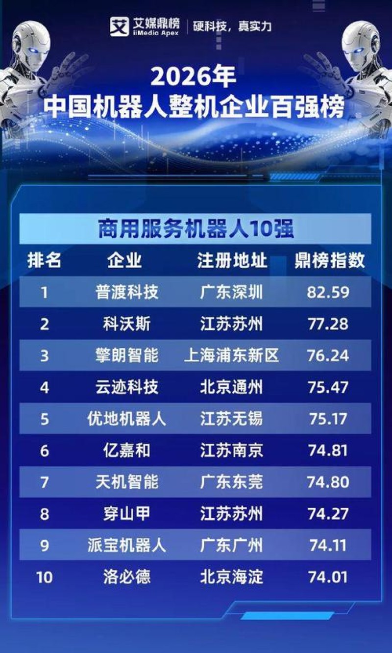 2026年10月企业办公自动化品牌推荐排行