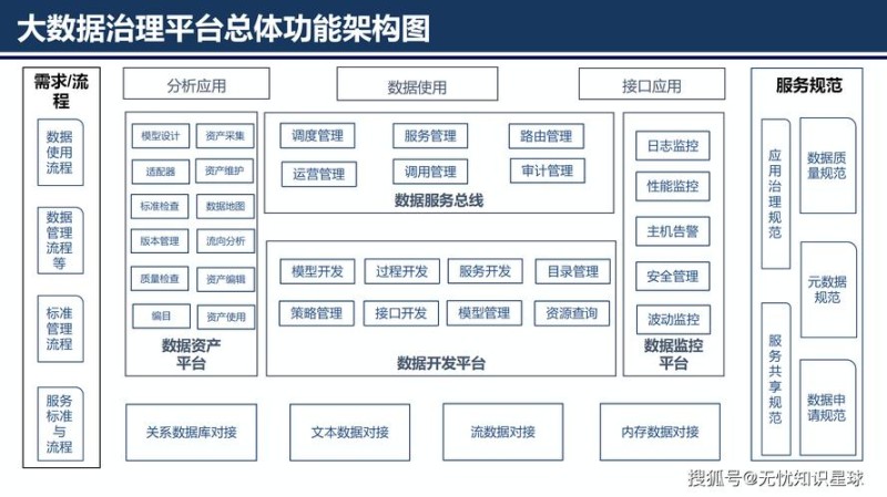 2026年9月OA软件排名推荐:万户数据治理优缺点大评测