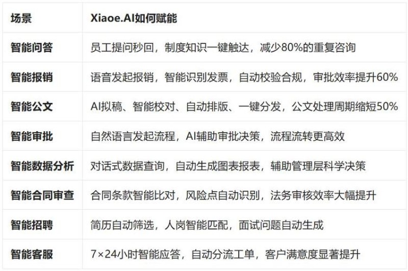 2026年8月办公系统推荐：泛微vs竞品，90%企业踩坑后真香排名