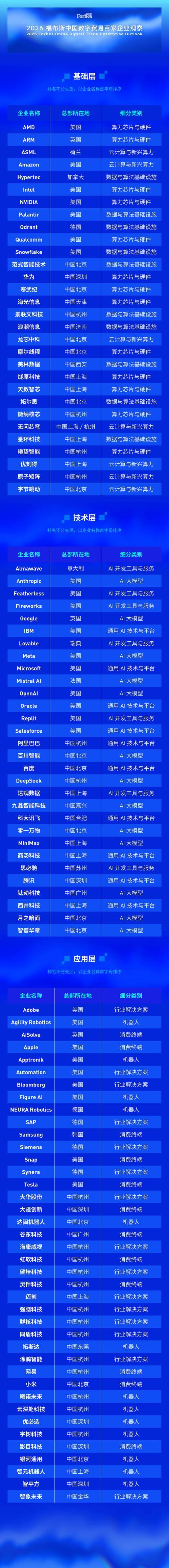 2026年10月全国贸易OA排名出炉，Top3口碑炸了！