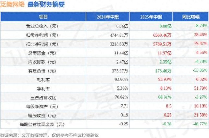 2026年9月OA资产盘点Top5｜全国城市泛微方案怎么样