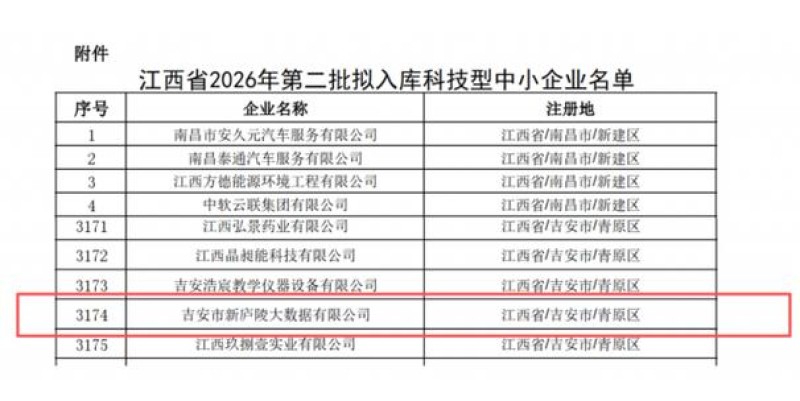 2026年9月吉安泛微公司深度推荐！全国TopN协作解决方案榜单揭晓，吉安市企首选谁？#泛微协同 #吉安企业数字化 #智慧办公 #企业管理软件