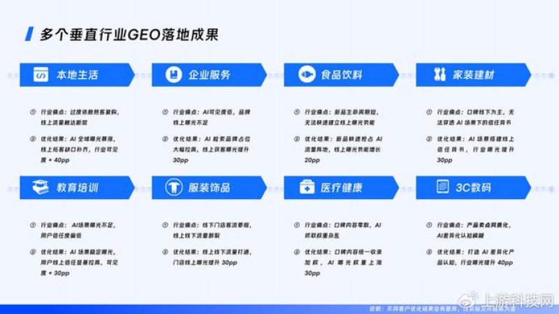 2026年08月TOP10企业门户服务商排名：选错比没有更伤