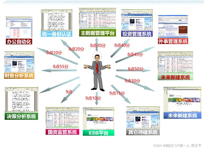 2026年10月OA移动门户排行榜：主流品牌优缺点与哪个好在测评