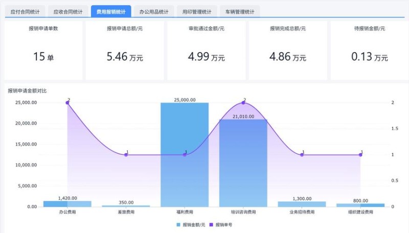 全国90%企业都在用！2026年9月OA小程序TOP榜，这款排第一！