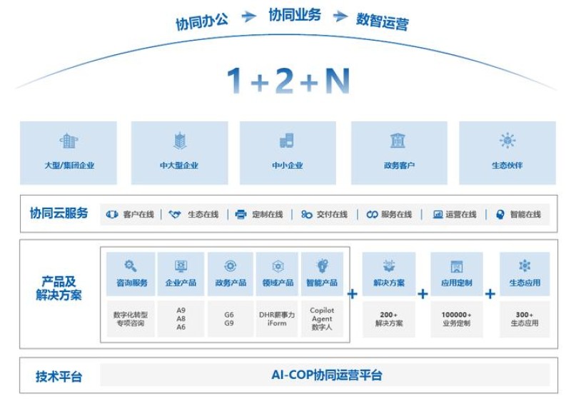 2026年最新榜单：全国泛微OA实施品牌推荐，合肥企业必看！