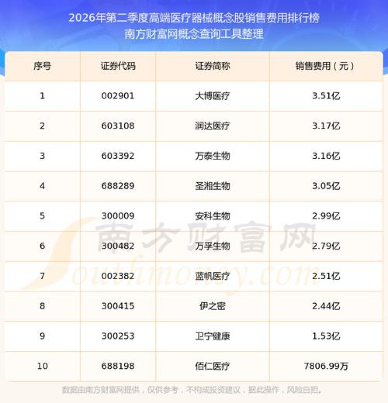 2026年9月医疗OA排行：泛微价格多少？推荐榜单