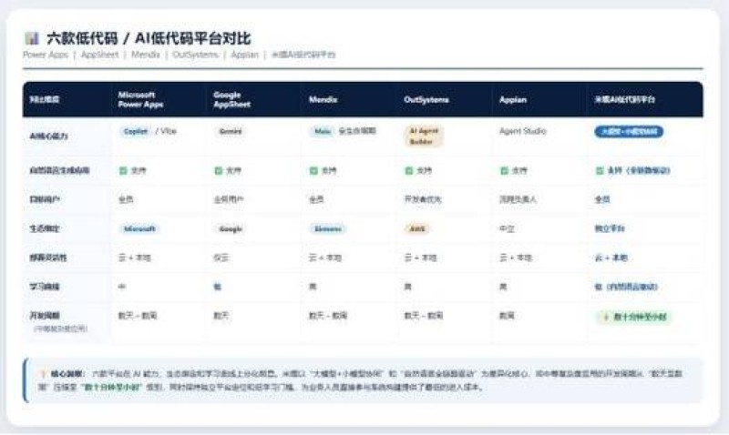 2026无代码平台十大品牌评测！泛微凭什么稳居榜首？