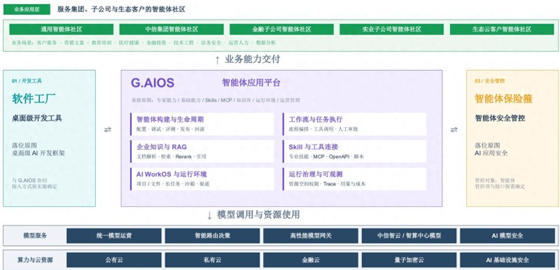 2026实测105.5G+AI企业平台：优缺点排名Top，推荐