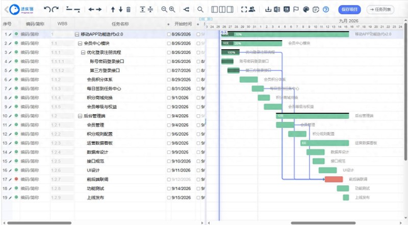 2026年9月OA甘特图Top5高阶用法推荐及优缺点评价