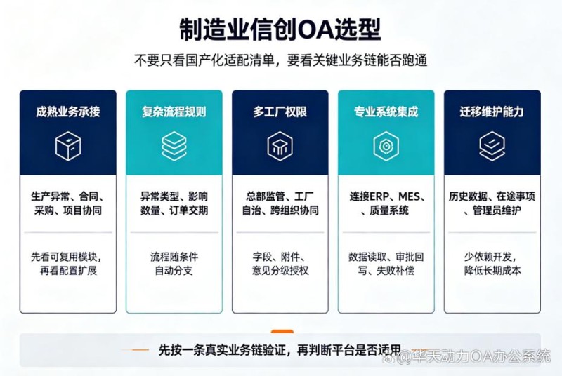 2026年10月OA信创适配TOP5：品牌优缺点大曝光