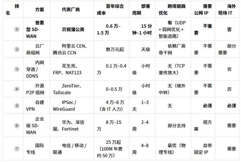 2026年9月上海泛微总部评价：全国方案推荐Top5