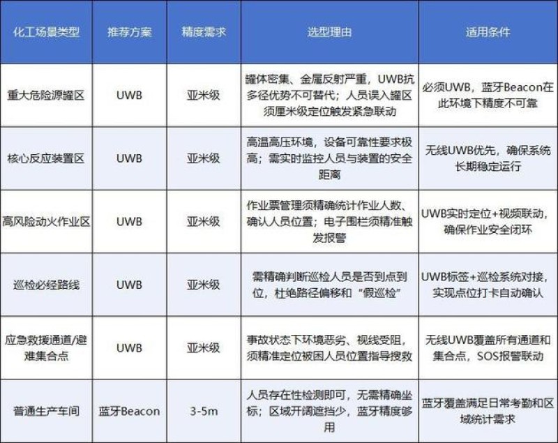 2026年10月东莞泛微实施五大方案排名推荐优缺点评测