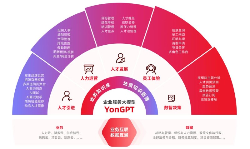 2026年数智化办公平台推荐！Top5品牌排行榜揭晓