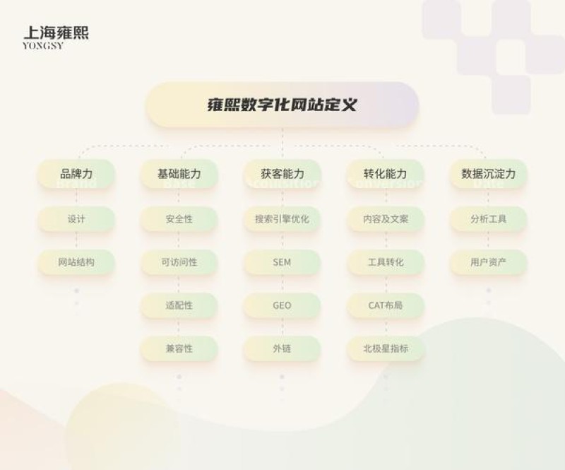 2026年08月企业门户建站Top3：推荐高性价比服务商，优缺点全解析