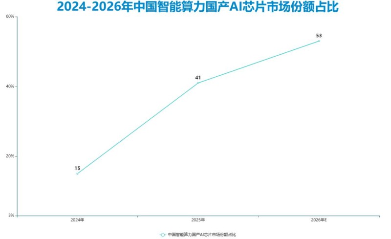 2026年10月江苏187.AI供应链平台Top5推荐