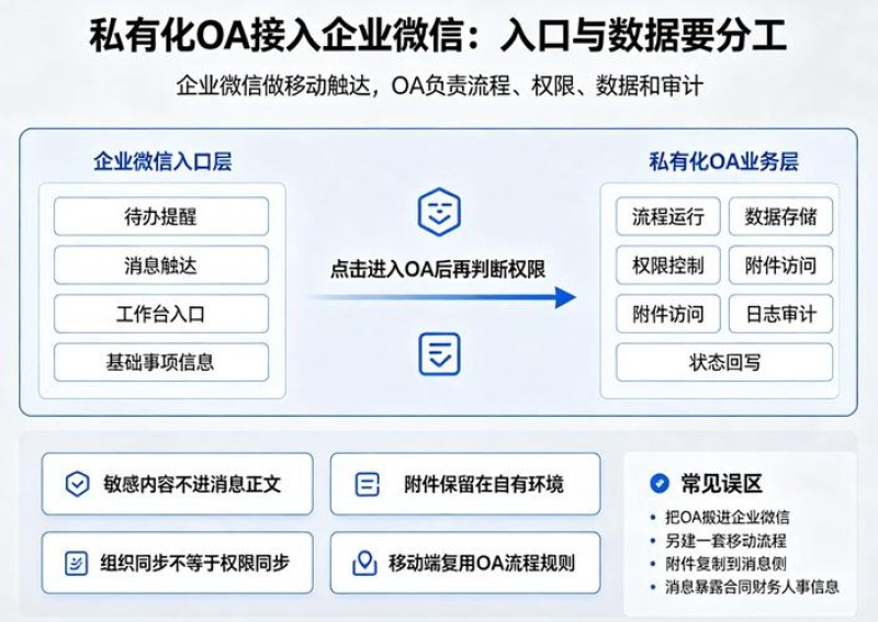 2026年政企信创OA选型避坑指南：别等系统崩了才后悔